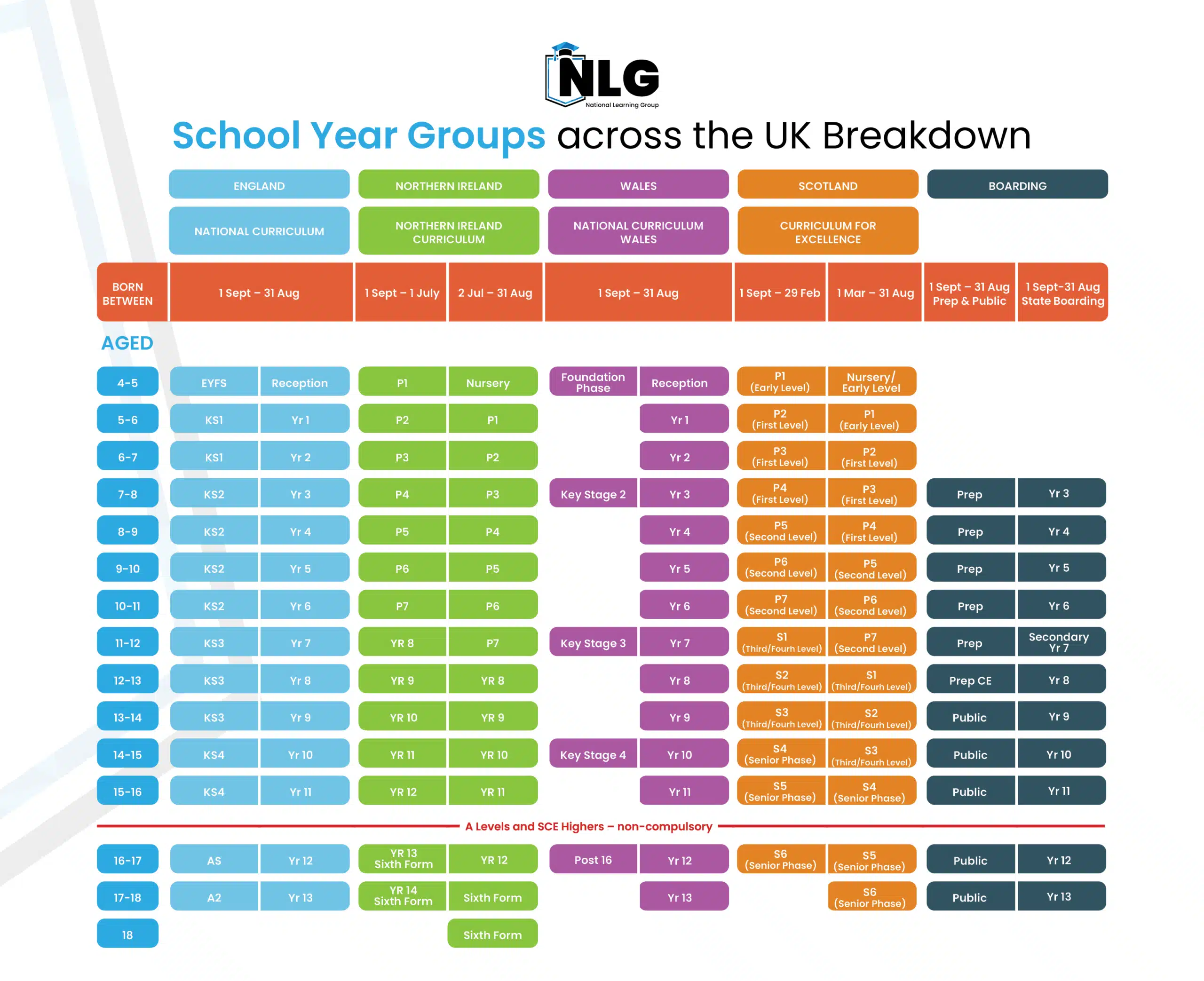 uk-year-groups-65bbc04b0f761-scaled.webp